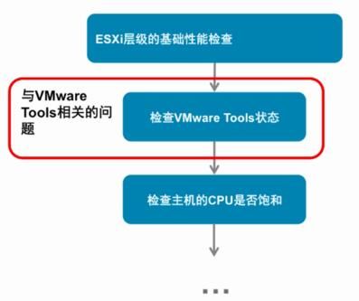 VSPHERE 网卡负载均衡 vsphere性能优化_VMware_16