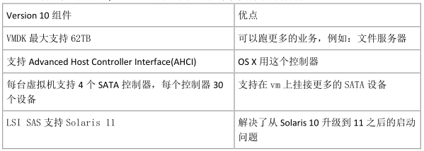 VSPHERE 网卡负载均衡 vsphere性能优化_VSPHERE 网卡负载均衡_17