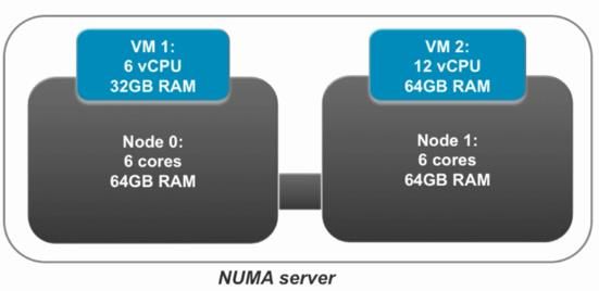 VSPHERE 网卡负载均衡 vsphere性能优化_VMware_18