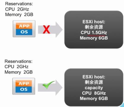 VSPHERE 网卡负载均衡 vsphere性能优化_性能优化_19