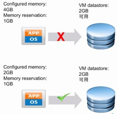 VSPHERE 网卡负载均衡 vsphere性能优化_VMware_20