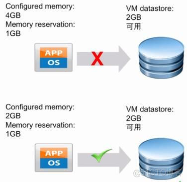 VSPHERE 网卡负载均衡 vsphere性能优化_VMware_20