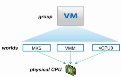 VSPHERE 网卡负载均衡 vsphere性能优化_VMware_21