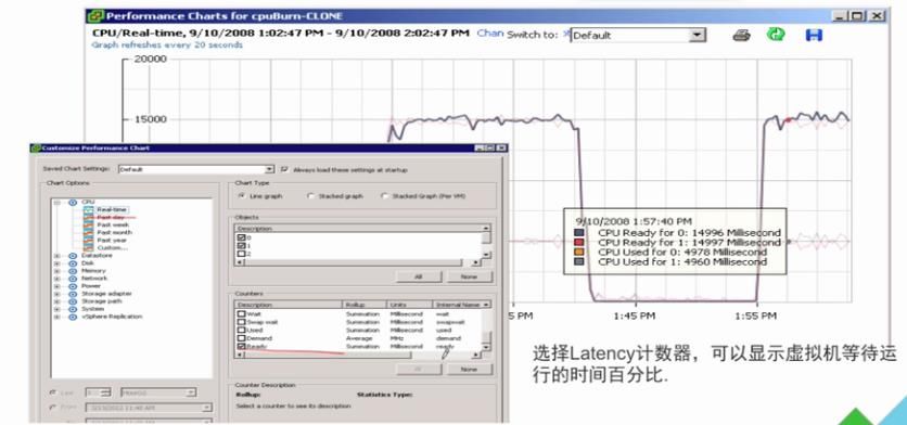 VSPHERE 网卡负载均衡 vsphere性能优化_VMware_23