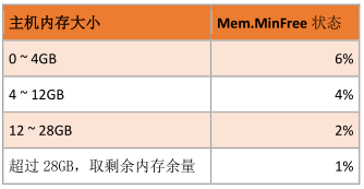 VSPHERE 网卡负载均衡 vsphere性能优化_VSPHERE 网卡负载均衡_24