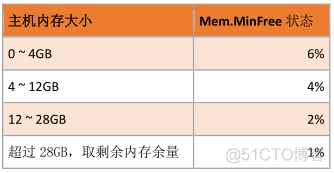 VSPHERE 网卡负载均衡 vsphere性能优化_性能优化_24