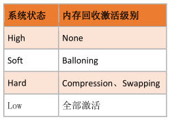 VSPHERE 网卡负载均衡 vsphere性能优化_VMware_25