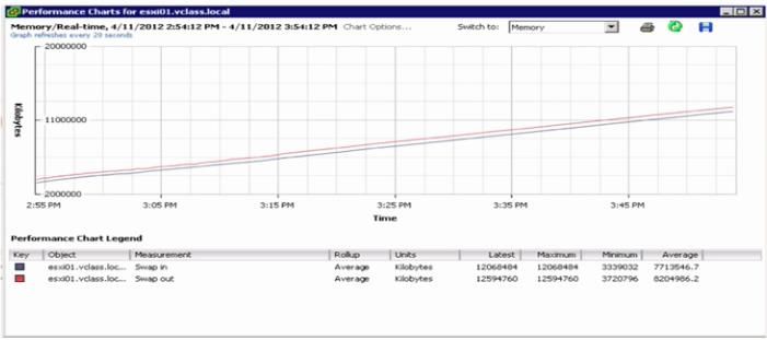 VSPHERE 网卡负载均衡 vsphere性能优化_VMware_28