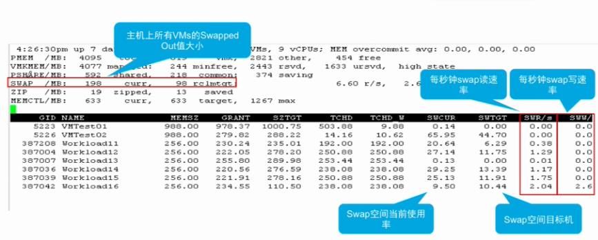 VSPHERE 网卡负载均衡 vsphere性能优化_VMware_30