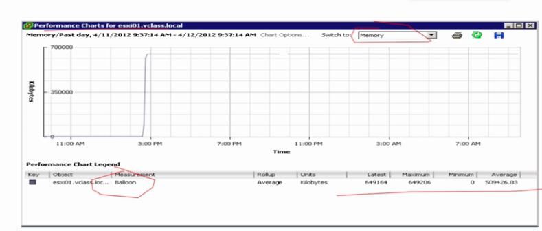 VSPHERE 网卡负载均衡 vsphere性能优化_VMware_31