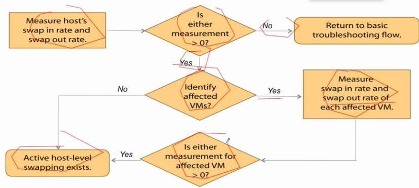 VSPHERE 网卡负载均衡 vsphere性能优化_VSPHERE 网卡负载均衡_33