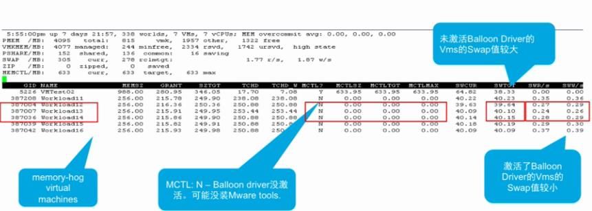 VSPHERE 网卡负载均衡 vsphere性能优化_虚拟化_35