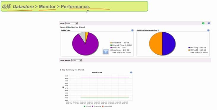 VSPHERE 网卡负载均衡 vsphere性能优化_VMware_36