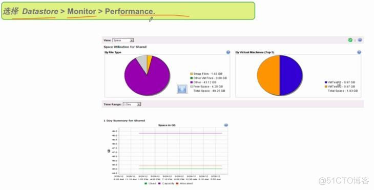 VSPHERE 网卡负载均衡 vsphere性能优化_性能优化_36