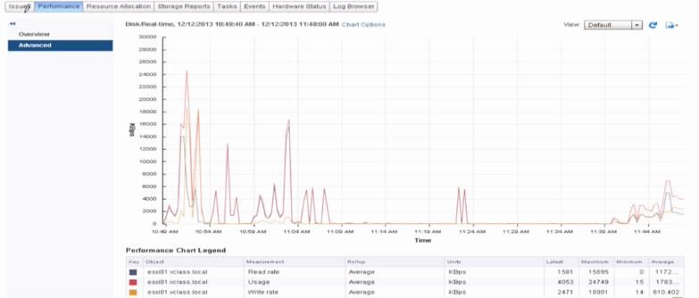 VSPHERE 网卡负载均衡 vsphere性能优化_虚拟化_37