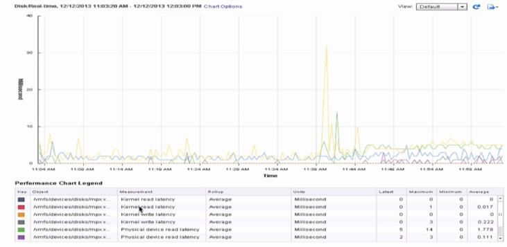 VSPHERE 网卡负载均衡 vsphere性能优化_VSPHERE 网卡负载均衡_40