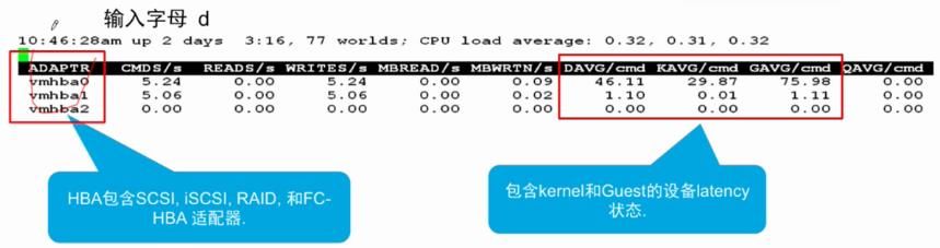 VSPHERE 网卡负载均衡 vsphere性能优化_VMware_41