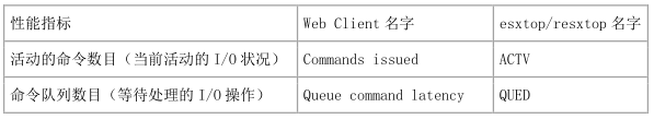 VSPHERE 网卡负载均衡 vsphere性能优化_性能优化_42