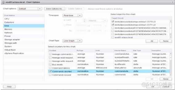 VSPHERE 网卡负载均衡 vsphere性能优化_VMware_44