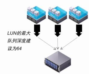 VSPHERE 网卡负载均衡 vsphere性能优化_虚拟化_47