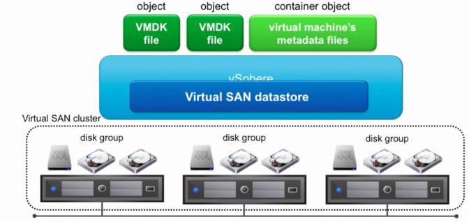 VSPHERE 网卡负载均衡 vsphere性能优化_性能优化_49