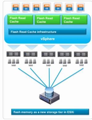 VSPHERE 网卡负载均衡 vsphere性能优化_VMware_50