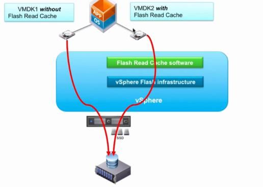 VSPHERE 网卡负载均衡 vsphere性能优化_VMware_51