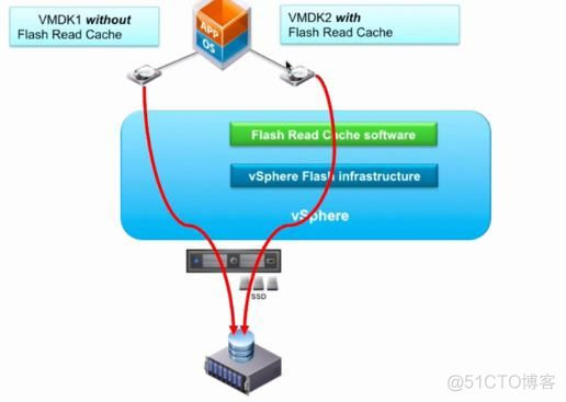 VSPHERE 网卡负载均衡 vsphere性能优化_性能优化_51