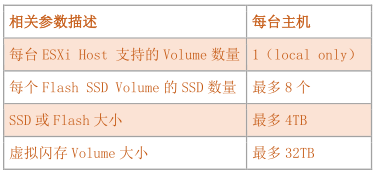 VSPHERE 网卡负载均衡 vsphere性能优化_VSPHERE 网卡负载均衡_52