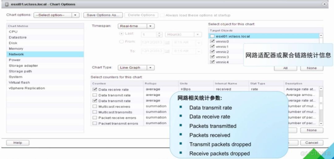 VSPHERE 网卡负载均衡 vsphere性能优化_VMware_53