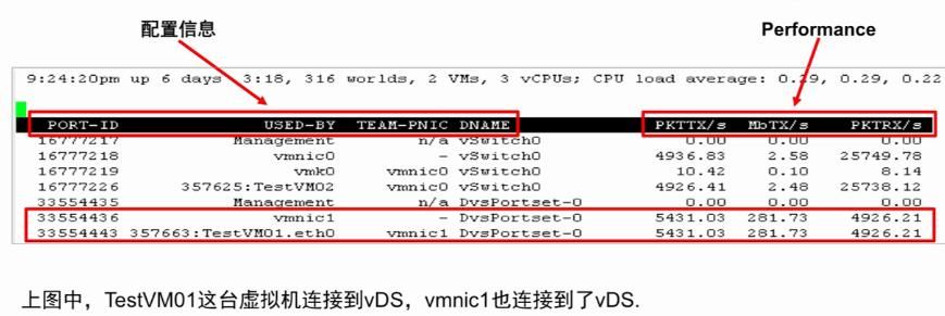 VSPHERE 网卡负载均衡 vsphere性能优化_VSPHERE 网卡负载均衡_55