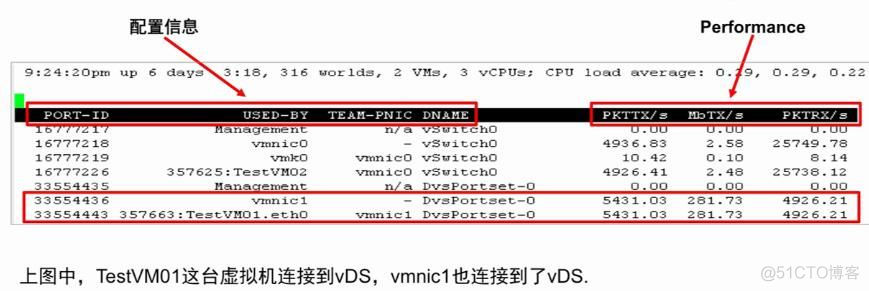 VSPHERE 网卡负载均衡 vsphere性能优化_虚拟化_55