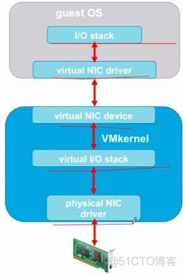 VSPHERE 网卡负载均衡 vsphere性能优化_VMware_56