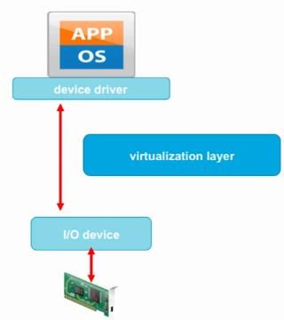 VSPHERE 网卡负载均衡 vsphere性能优化_VSPHERE 网卡负载均衡_57