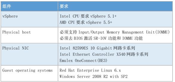 VSPHERE 网卡负载均衡 vsphere性能优化_VMware_58