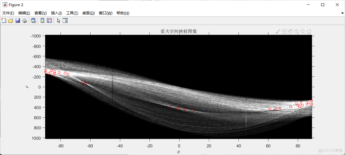 霍夫变换椭圆检测 opencv 霍夫变换matlab_matlab_27