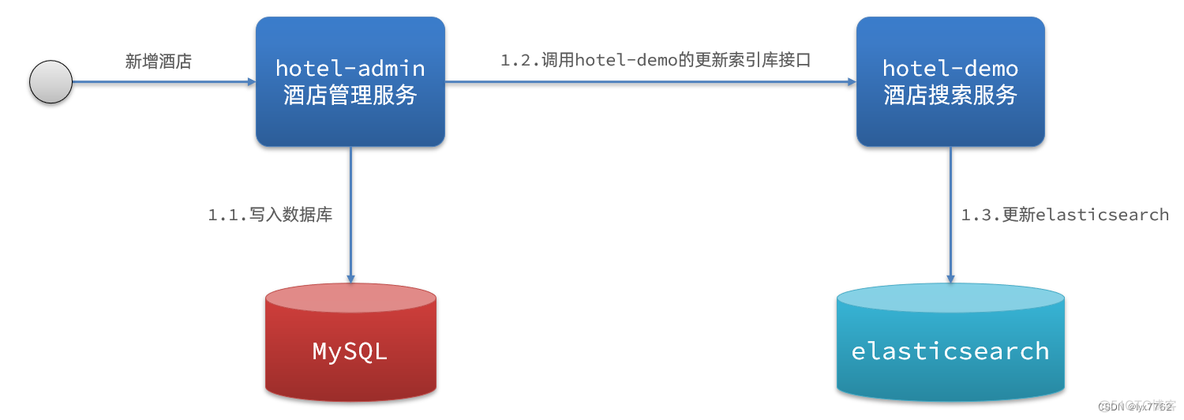 es group by 后总数 es的group by_分词器_19