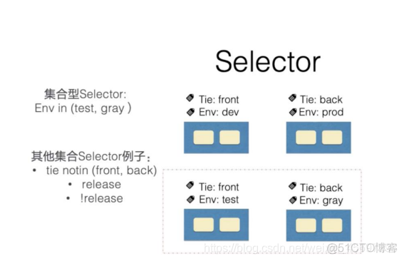 k8s deployment没有pod生成 k8s pod创建流程_ide_05