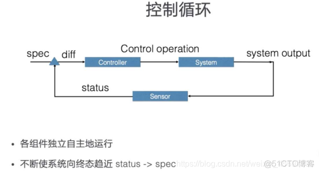 k8s deployment没有pod生成 k8s pod创建流程_kubernetes_07