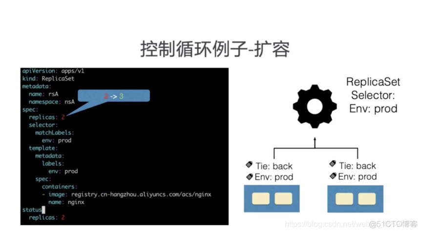 k8s deployment没有pod生成 k8s pod创建流程_docker_09