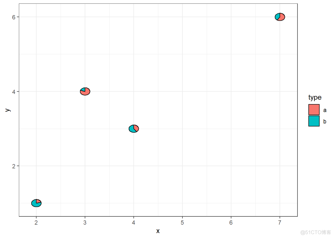 ggplot2包中aes中的fill ggplot函数在哪个包中_opencv