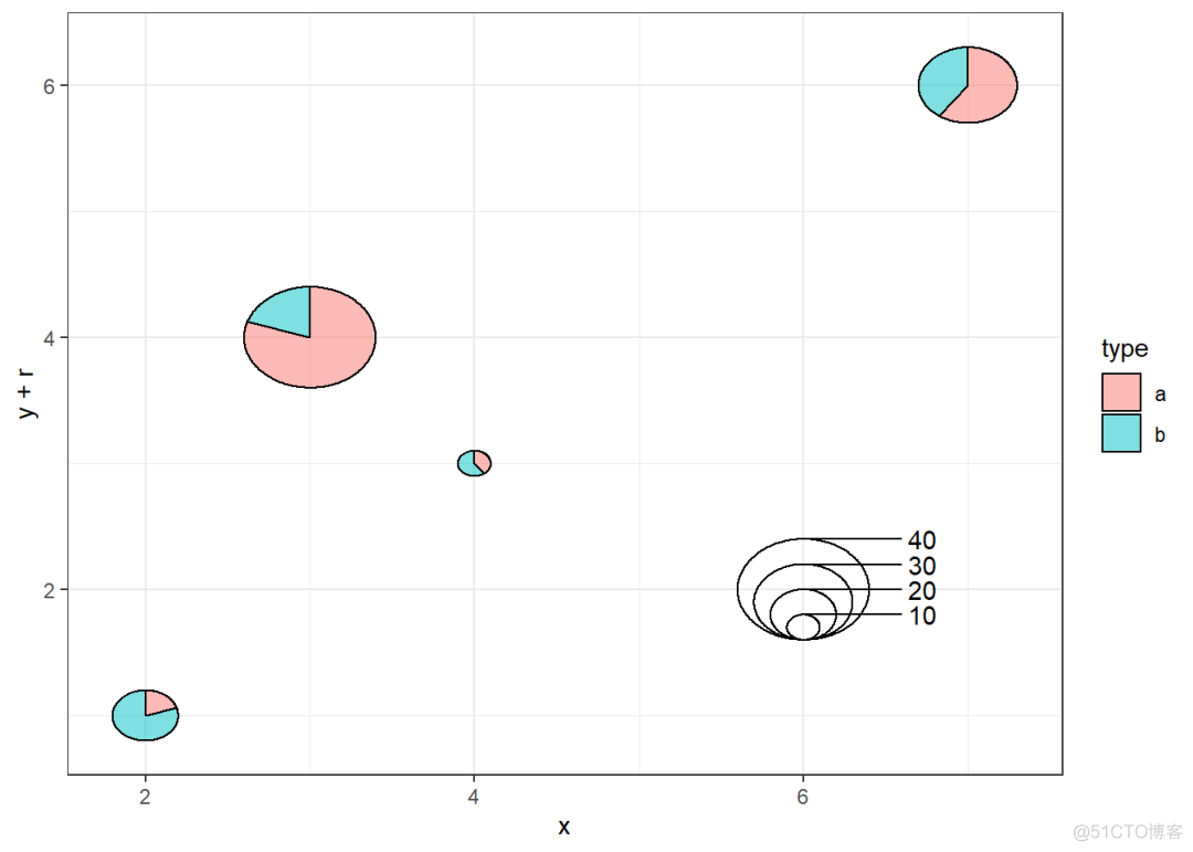 ggplot2包中aes中的fill ggplot函数在哪个包中_javascript_04