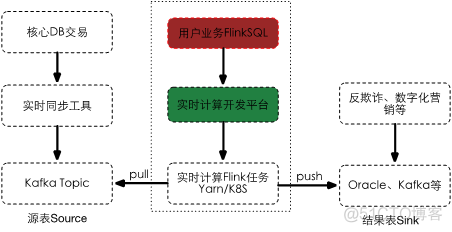 flink cdc没有主键的表怎么处理 flink cdc connector_数据库_05