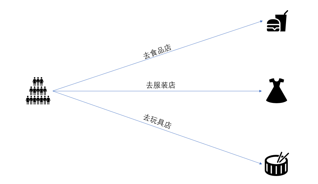 core微服务框架 netcore微服务架构_微服务_02