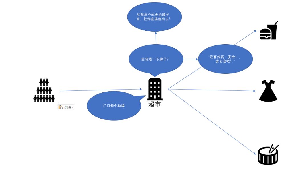 core微服务框架 netcore微服务架构_core微服务框架_04