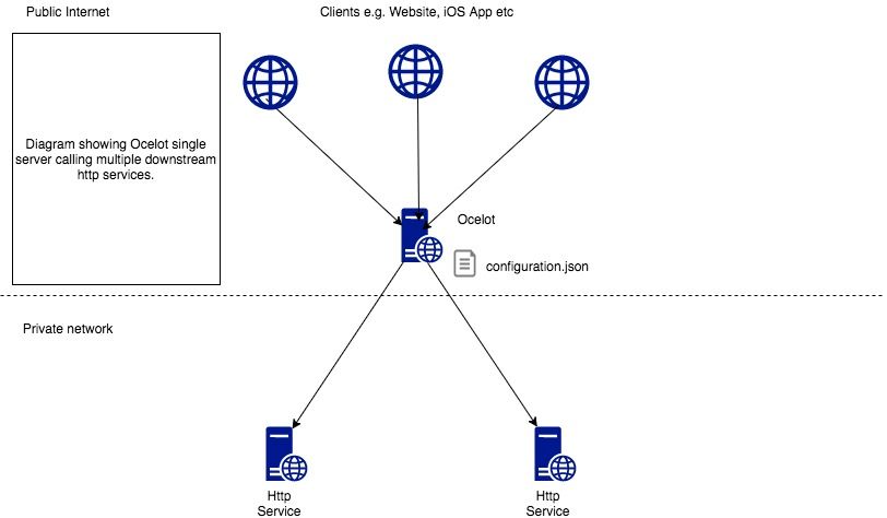 core微服务框架 netcore微服务架构_json_07