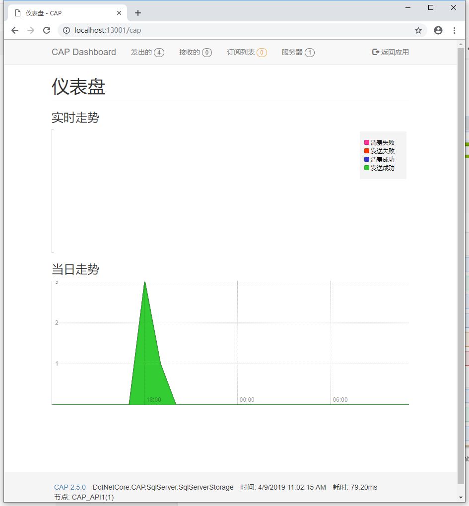 core微服务框架 netcore微服务架构_json_46