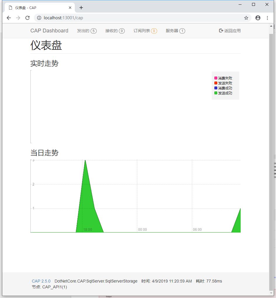 core微服务框架 netcore微服务架构_json_50