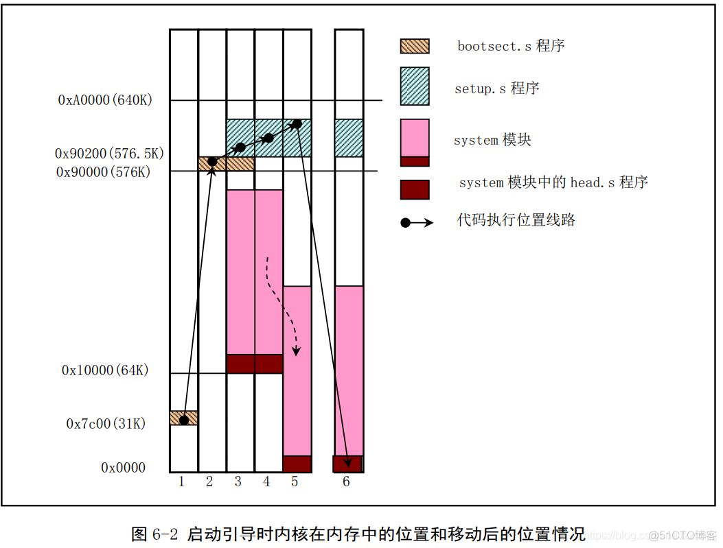 linux8的镜像文件 linux镜像文件是什么意思_Image