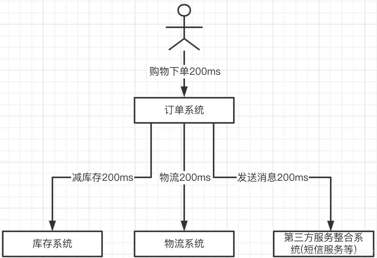 消息队列相关面试题 消息队列缺点_消息队列相关面试题